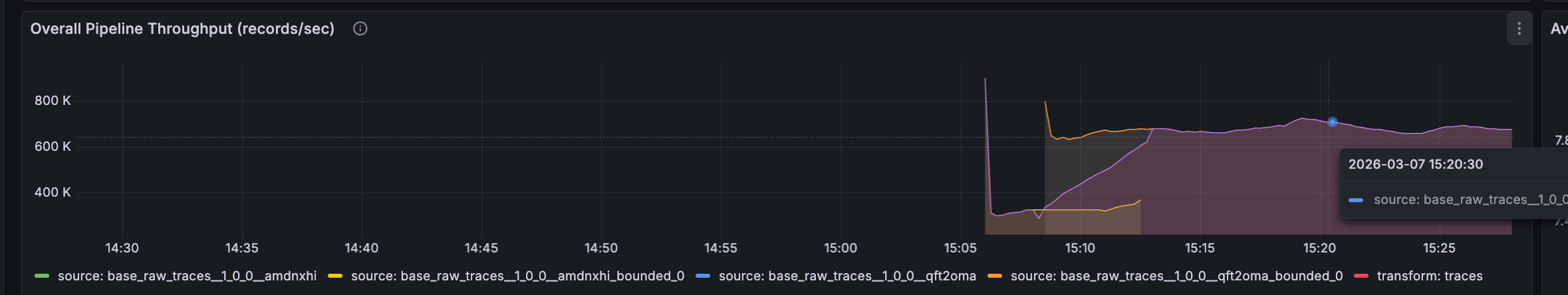New partition-based pagination throughput graph