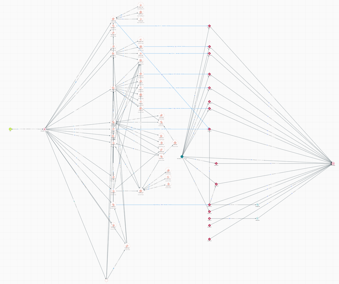 Drift protocol hack - Elliptic Investigator